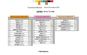 Tournoi de Chevilly-Larue