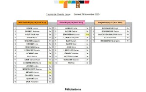 Tournoi de Chevilly-Larue